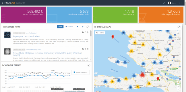 EthnosLab