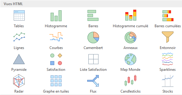 Graphes HTML