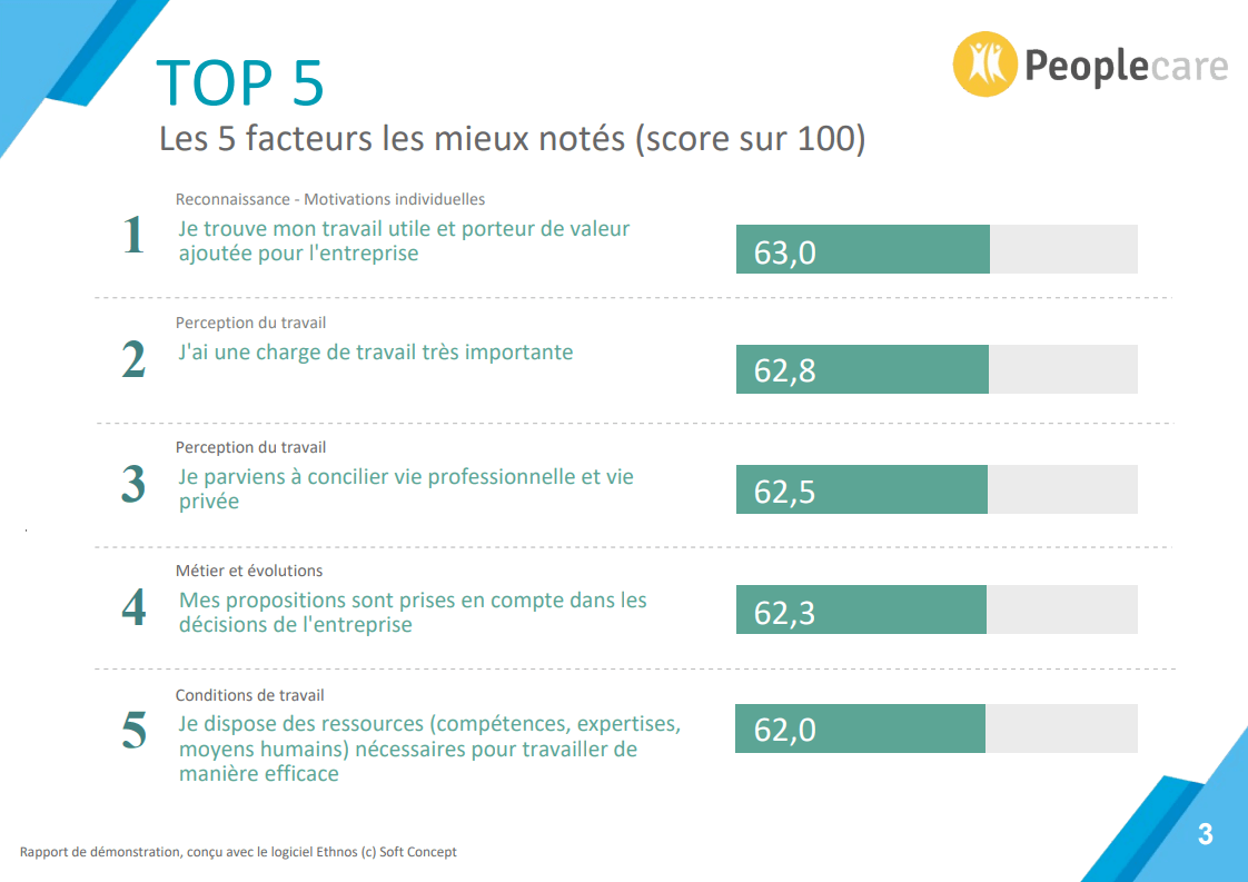 Visualisez vos résultats sous forme de rapports