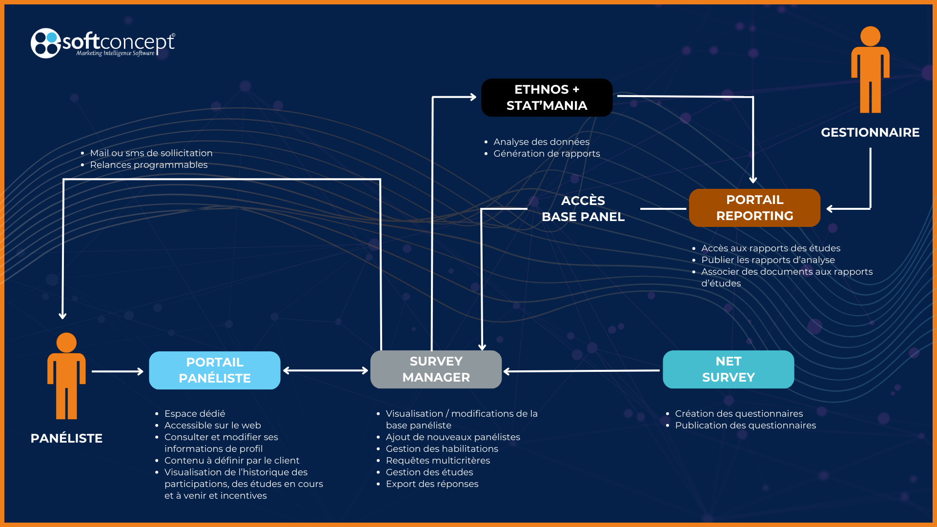 Schema