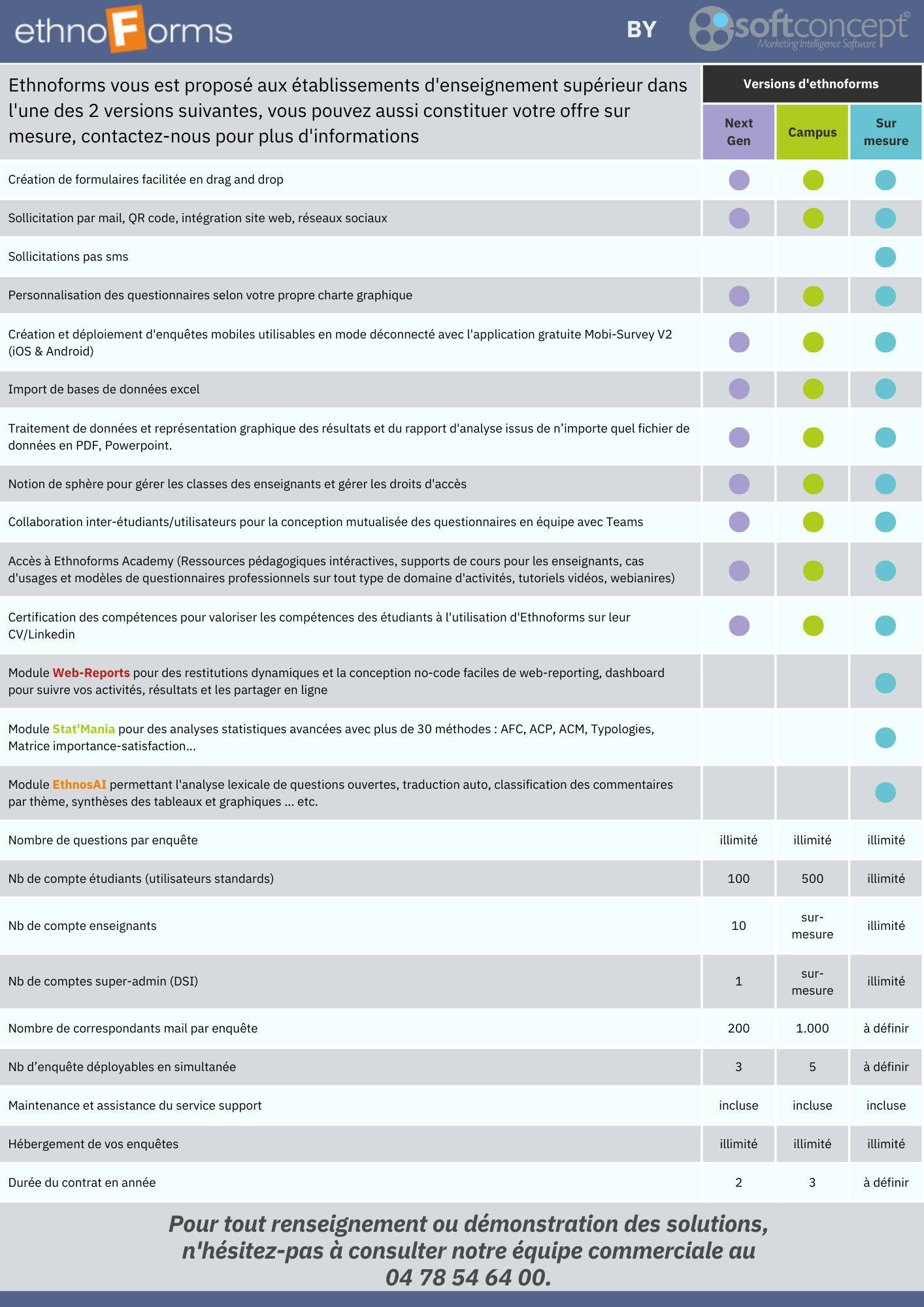 Tableau comparatif des version d'Ethnoforms