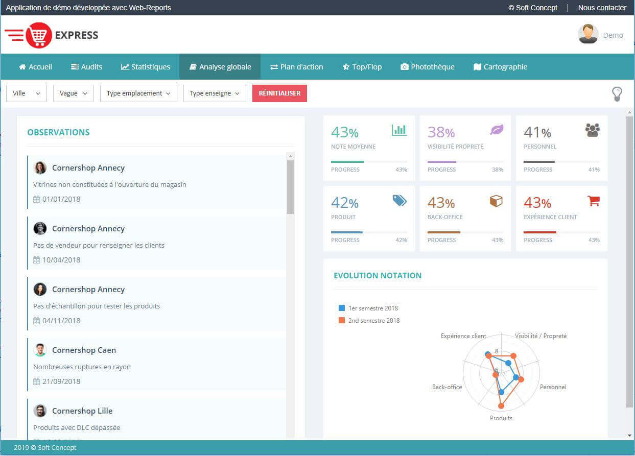 Tableau de bord audit