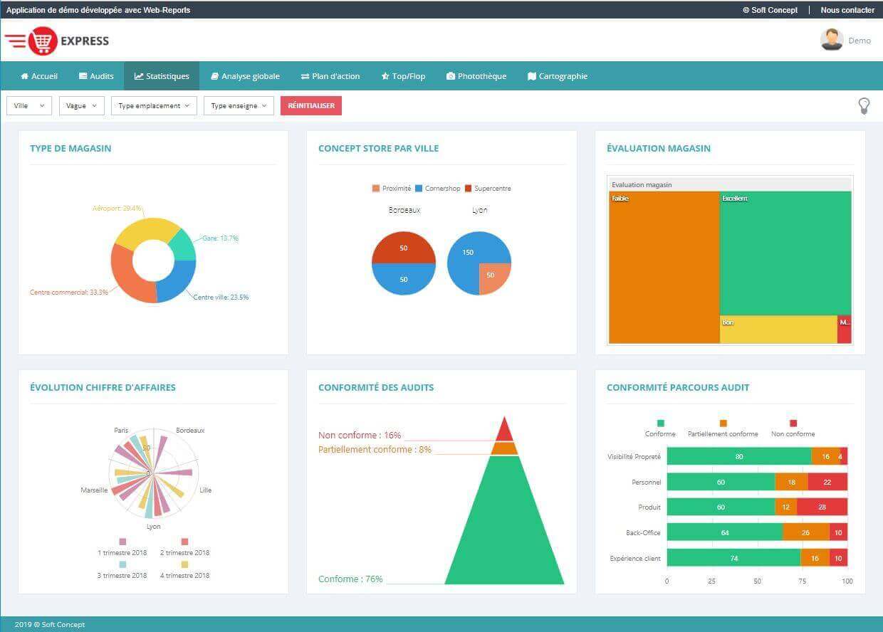 Tableau de bord statistiques