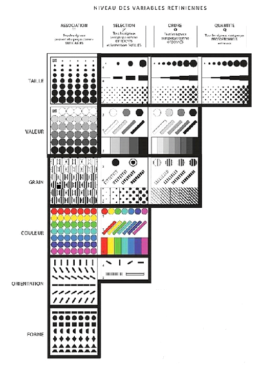 Sémiologie Graphique (1973) Jacques Bertin