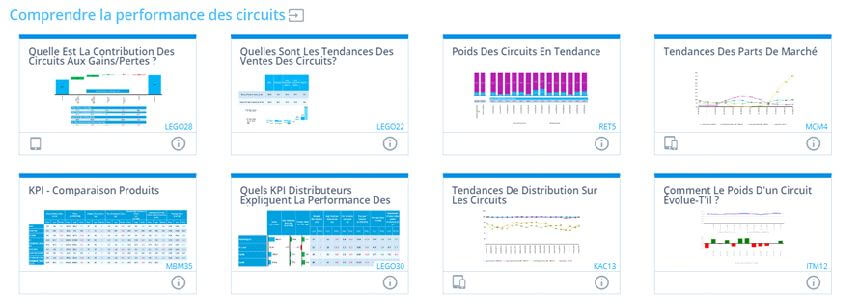 Nielsen Connect Express – exemples de mises en forme pré-formatées répondant à des questions précises