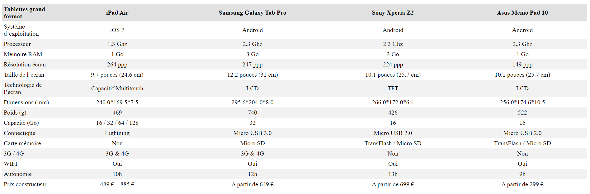 table1