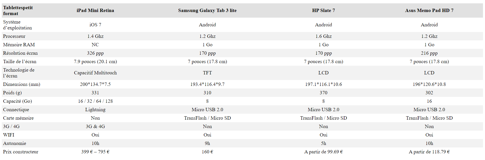 table2