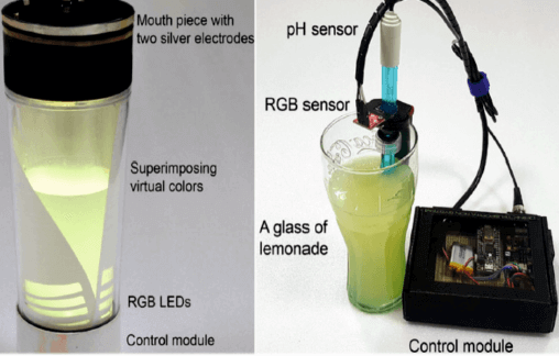 Figure 6 : Technologie gustative, Limonade virtuelle, image utilisée dans Petit, Velasco et Spence (2019). Journal of Interactive Marketing