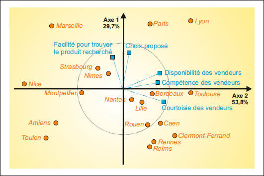 mapping-plan-factoriel-correlation