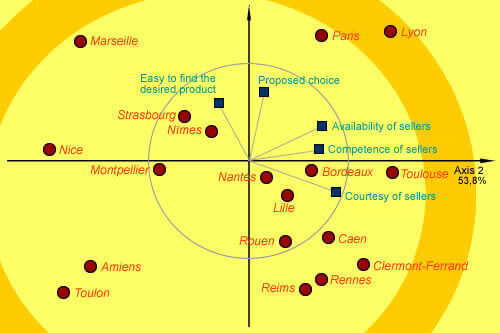 Mapping of correlations of each point relative to the axes