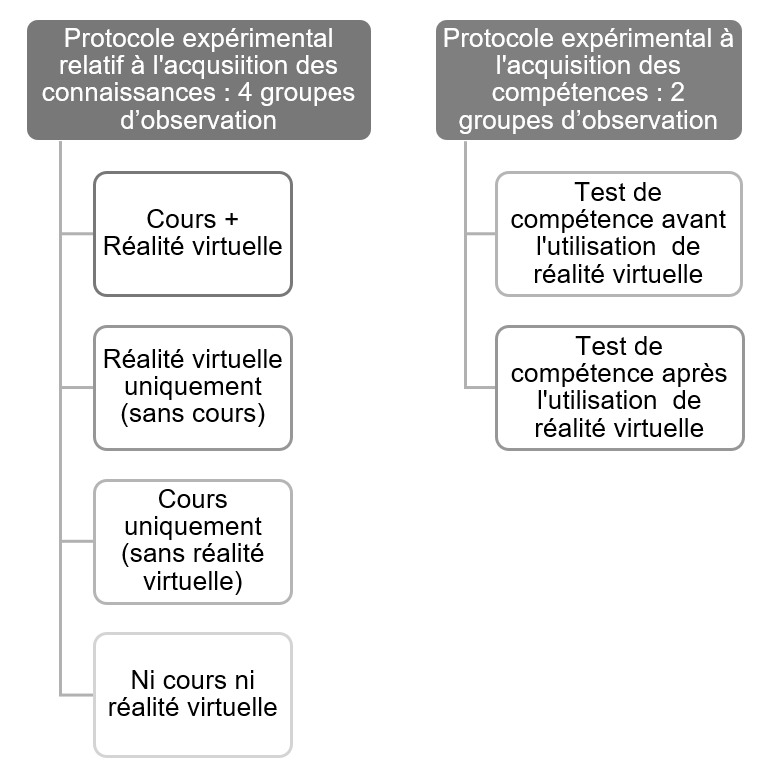 Protocole expérimental