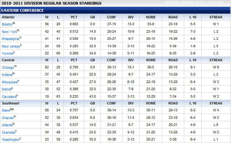 Pronostics Basket