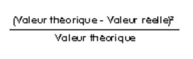 [(val theorique- val réelle)^2]/val theorique