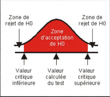 tests-statistiques-etudes-marketing-2-Khi2