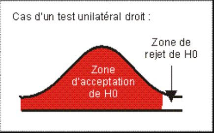 tests-statistiques-etudes-marketing-3-Khi2