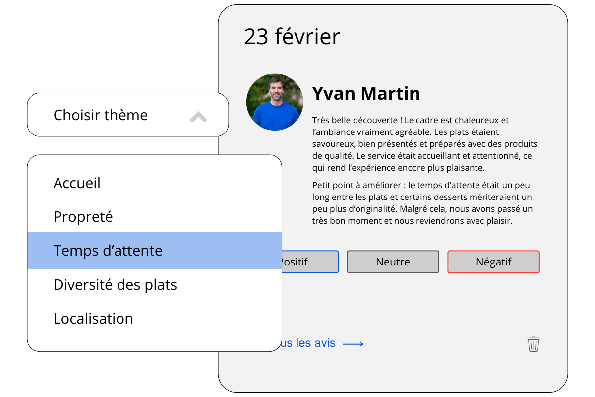 Pourquoi utiliser l'Intelligence Artificielle ?