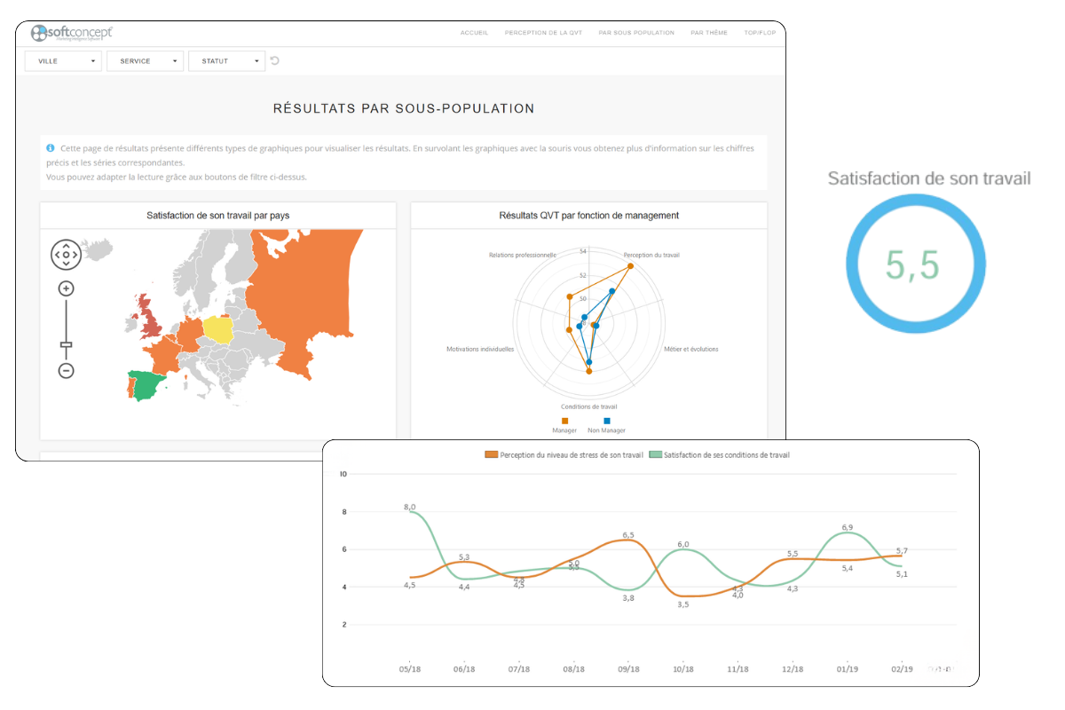 Carte interactive et graphiques d’analyse pour le suivi des données et indicateurs de performance.