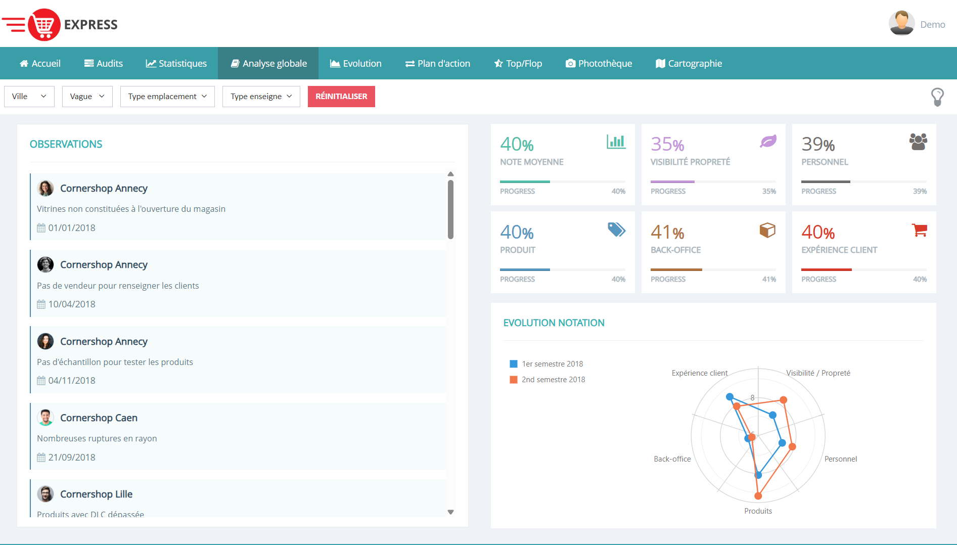 Tableau de bord web présentant l’analyse des résultats d’enquêtes avec graphiques et indicateurs.