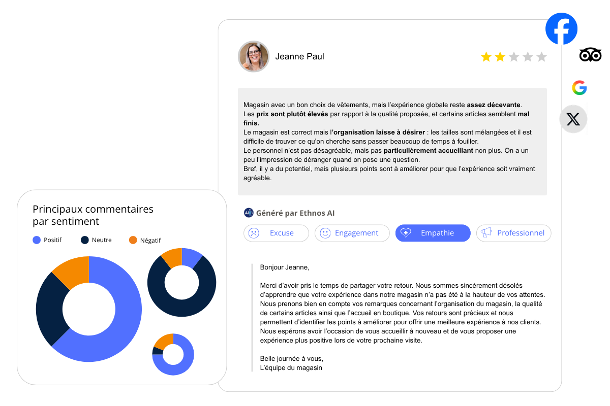 Interface d’analyse de la satisfaction client avec graphiques et indicateurs pour les chargés d’études.
