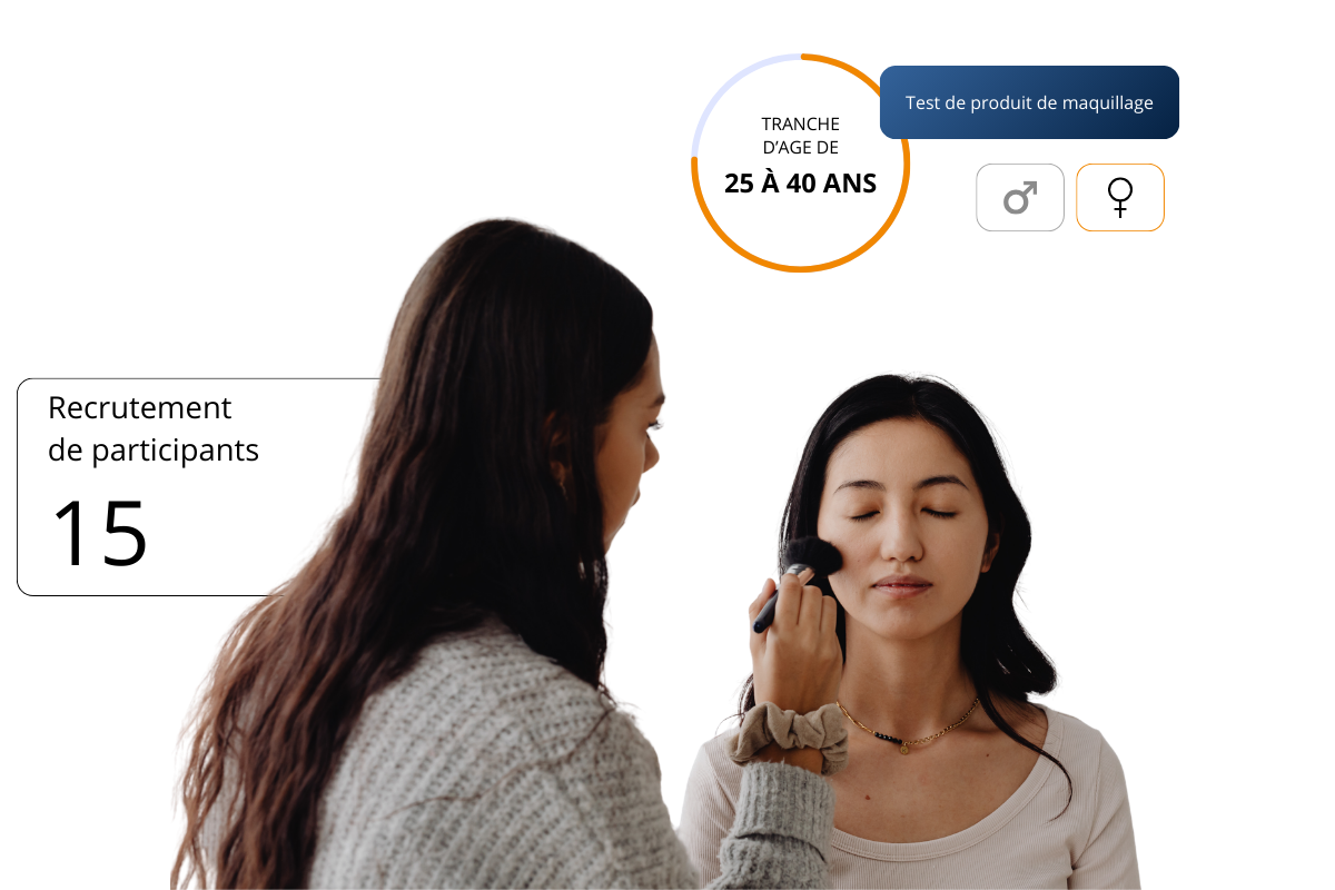 Diffusion d’une enquête auprès d’un panel de consommateurs pour un test produit.