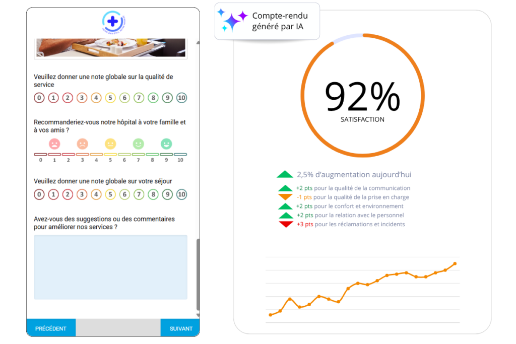 Tableau de bord d’analyse des données de santé avec intelligence artificielle.