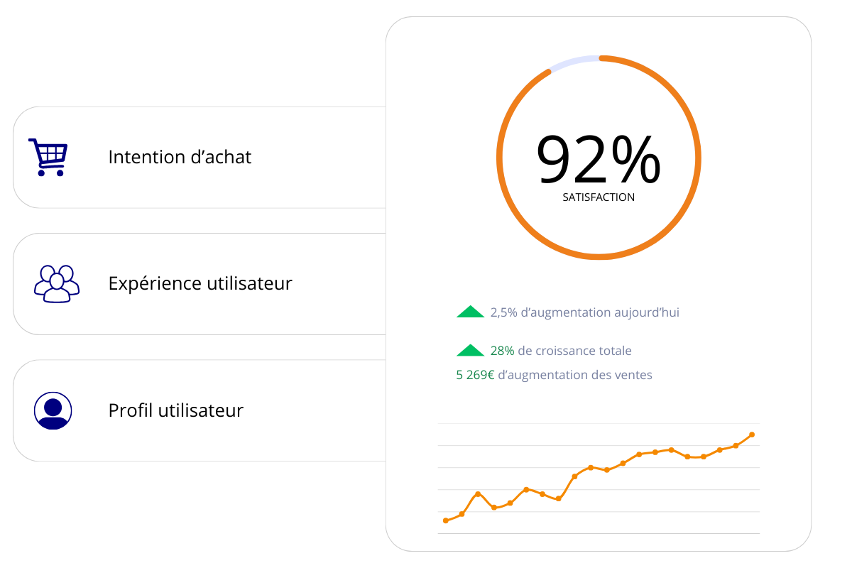 Tableau de bord présentant les indicateurs de performance et de satisfaction produit.