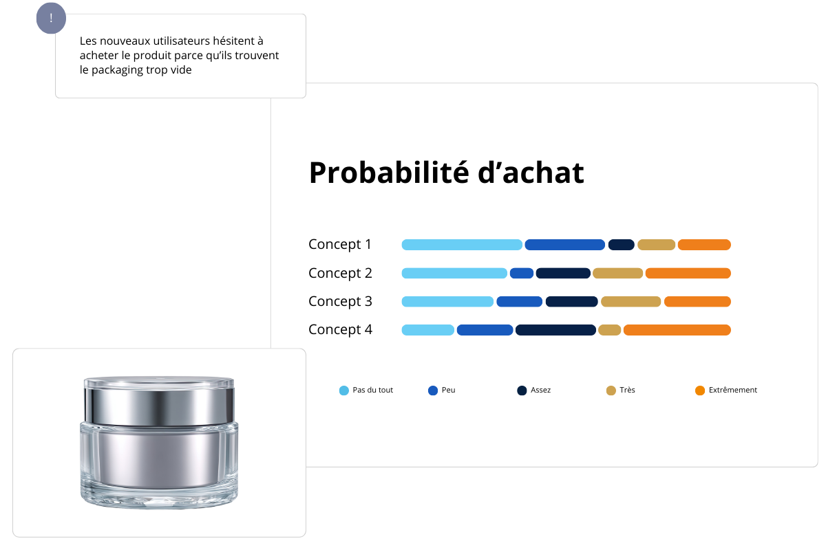 Tableau de bord d’analyse illustrant l’évaluation et l’innovation produit.