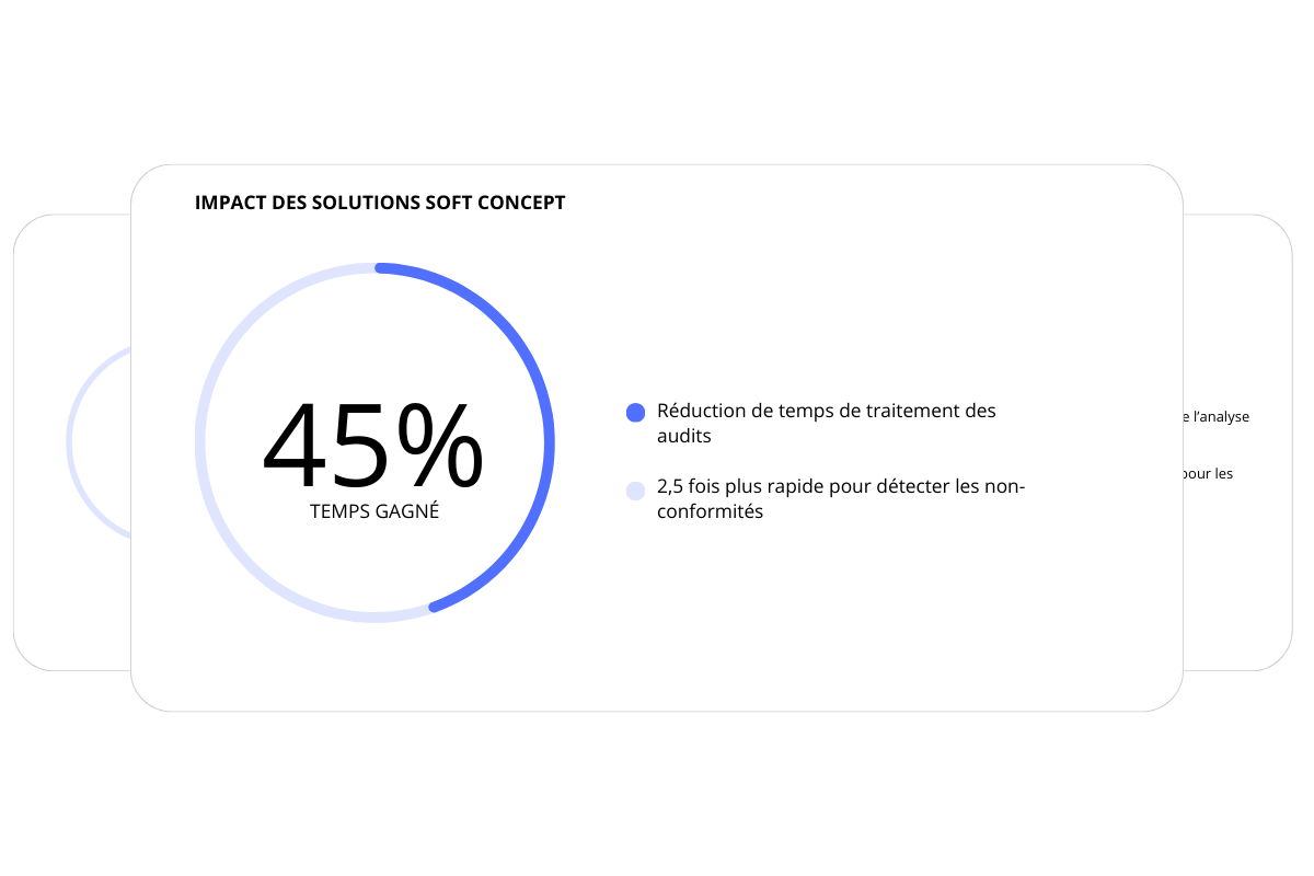 Tableau de bord présentant les KPI de performance des équipes d’audit.