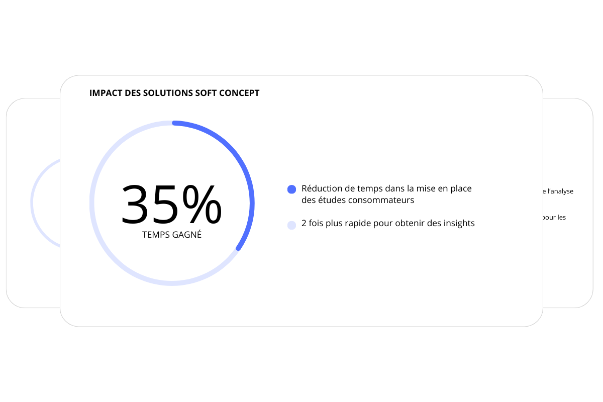 Tableau de bord présentant les KPI de performance des équipes produit.