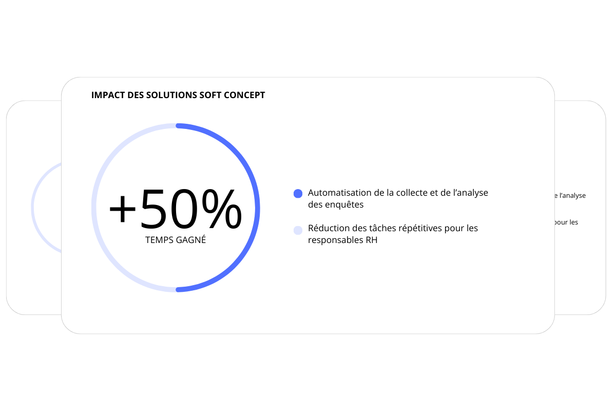 Tableau de bord présentant les KPI de l’équipe RH et les indicateurs d’engagement des collaborateurs.