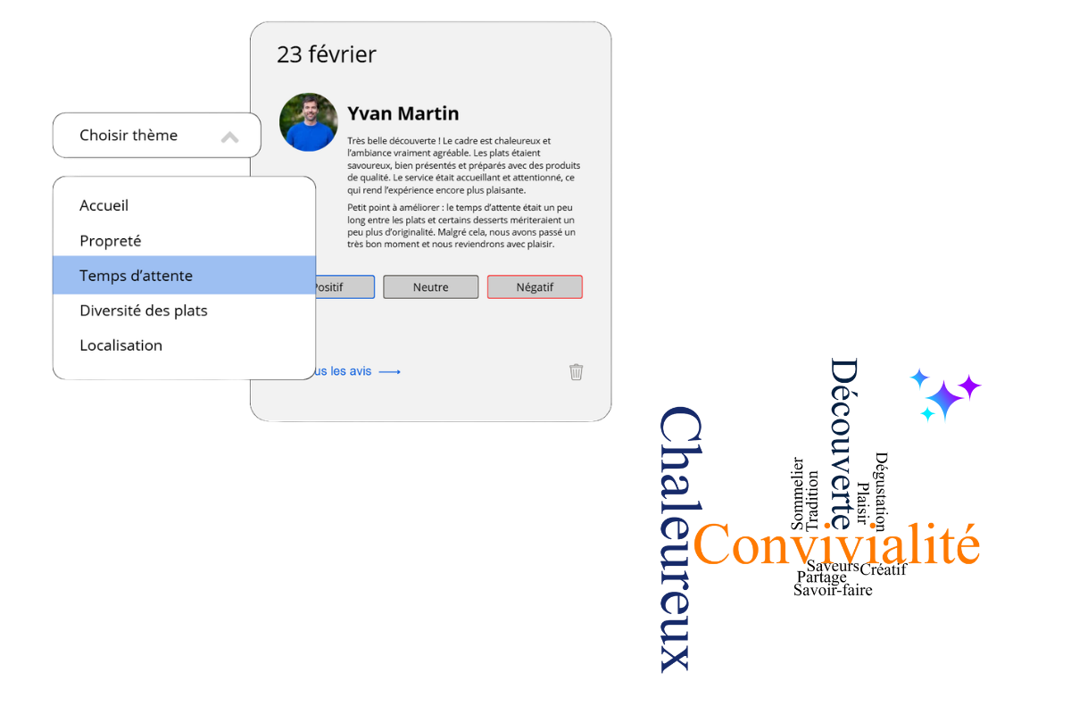 Interface d’analyse des résultats d’un panel avec intelligence artificielle.