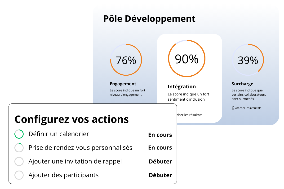 Tableau de bord présentant un plan d’action basé sur les résultats d’une enquête.