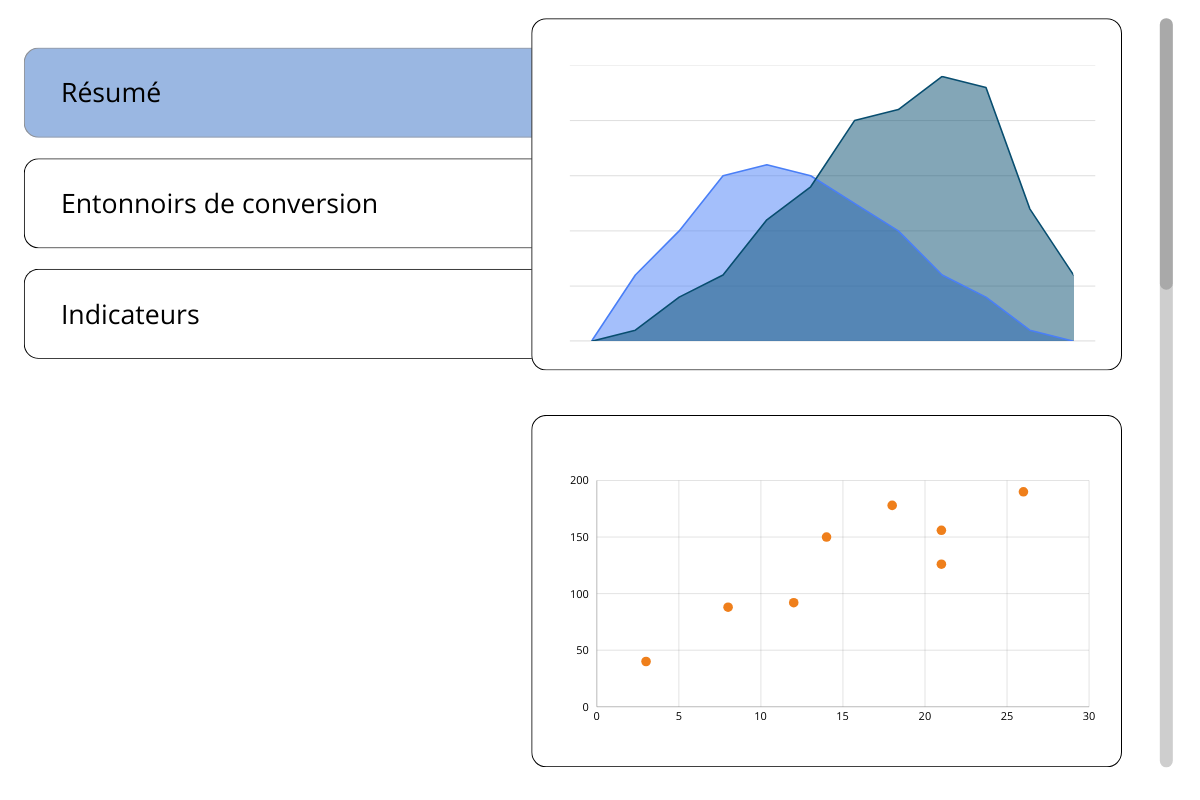 Tableau de bord illustrant une solution agile pour analyser rapidement les résultats d’enquêtes.