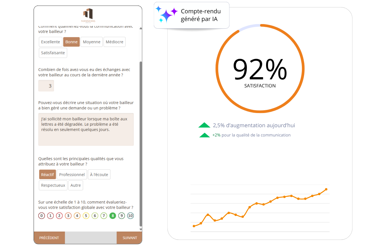 Tableau de bord présentant les résultats d’enquêtes et indicateurs pour les bailleurs.