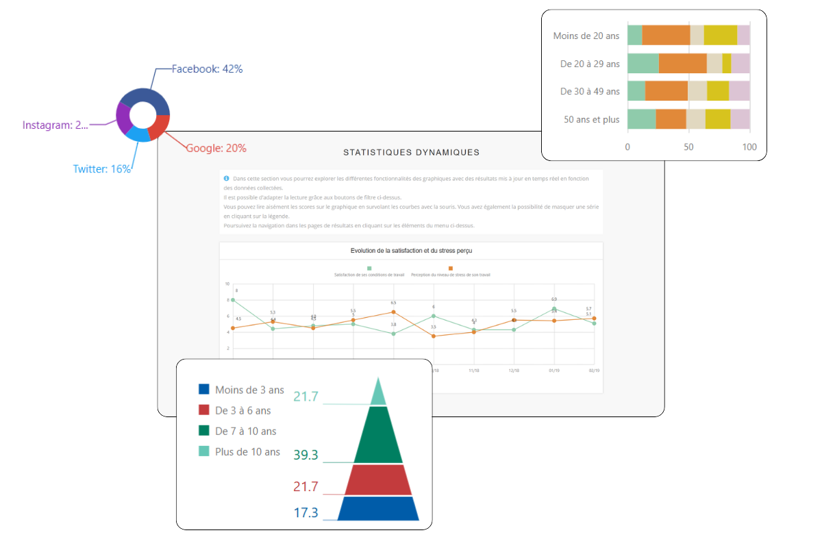 Tableaux de bord statistiques avec graphiques et indicateurs de performance sur interface logicielle.