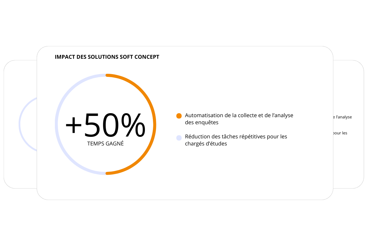 Indicateur de performance montrant le gain de temps grâce à l’automatisation des analyses d’enquêtes.